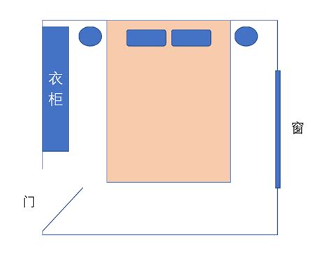 床放在什么位置好|看图，求问卧室床摆在什么位置好？